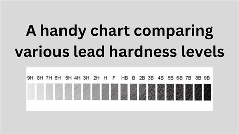 how to make a hardness tester for lead|hardness of pencil lead chart.